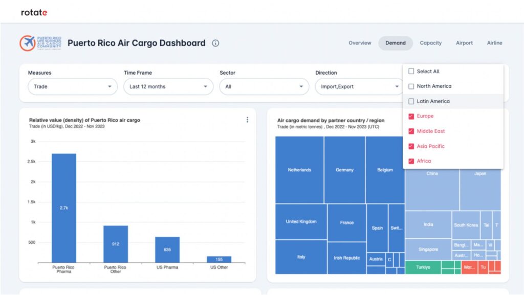 Puerto Rico Life Sciences Air Cargo Community launches data dashboard