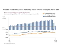 CLIVE Data Services Global air cargo volumes ended December with a punch (003)