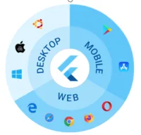 Flutter Technology