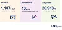LSG infographic