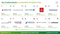 Airline Sustainability 2024