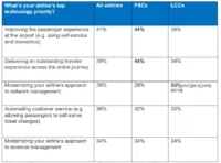 Amadeus Airlines Report3