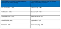 Amadeus Airlines Report2