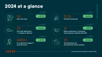 ATR_Result_Infographics_2024-at-a-glance_Tavola-disegno-1-1024x576