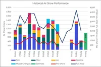 IBA Air Show graphic