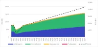Emissions graph 41