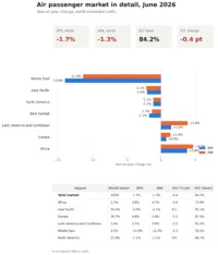 Air passenger market june 2026 2